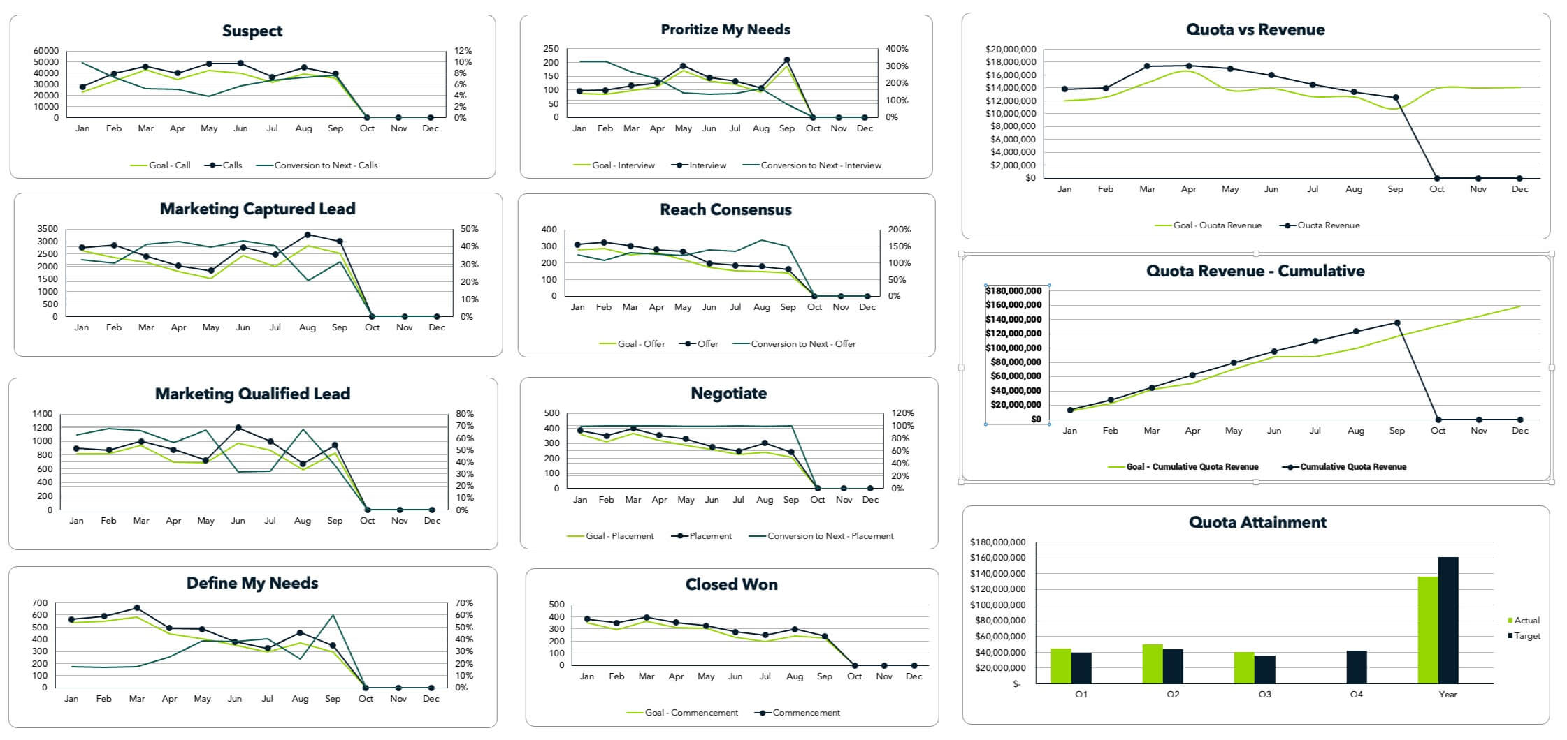 Marketing and Sales Dashboard Graphic
